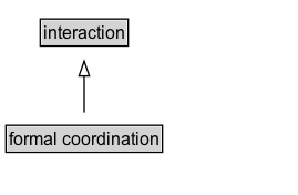 formal coordination Diagram